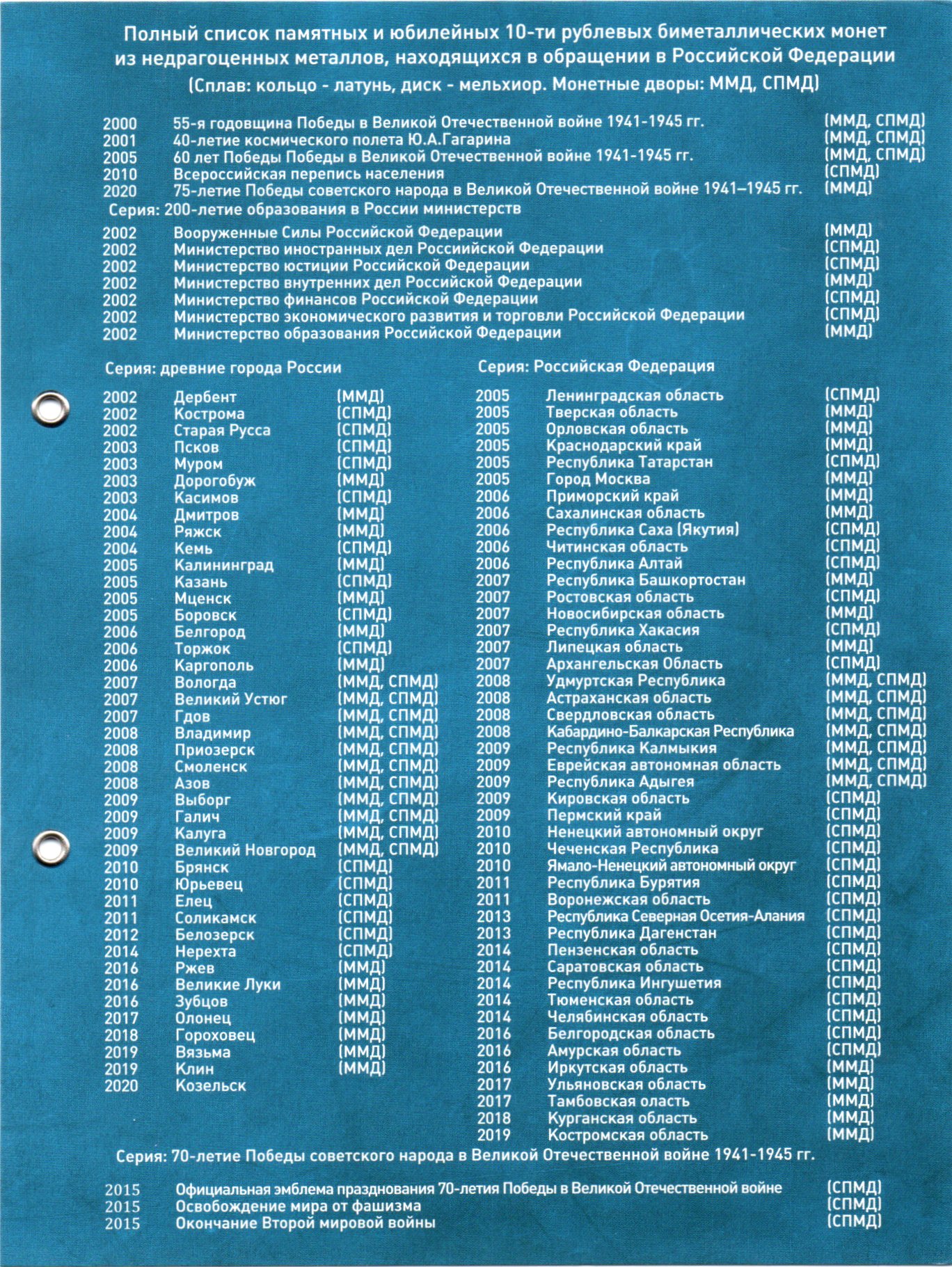 Купить капсульный альбом-книга со съемными листами для 140 монет 10 рублей (биметалл) на два монетных двора, фото , изображение 5